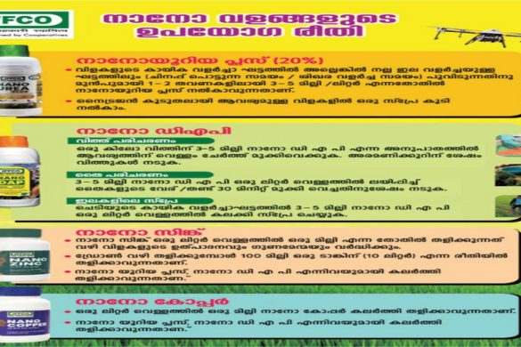 IFFCO Nano Fertilizers – Complete Method of Use Guide for Farmers